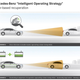 Image for article titled The Mercedes S550 Plug-In Hybrid Has An Eco-Friendly Foot Massager